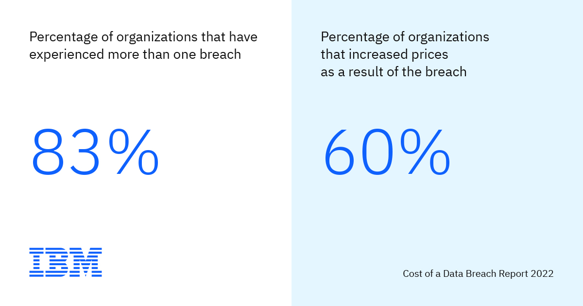 IBM發(fā)布《2022年數(shù)據(jù)泄露成本》，數(shù)據(jù)泄露平均成本創(chuàng)歷史新高！